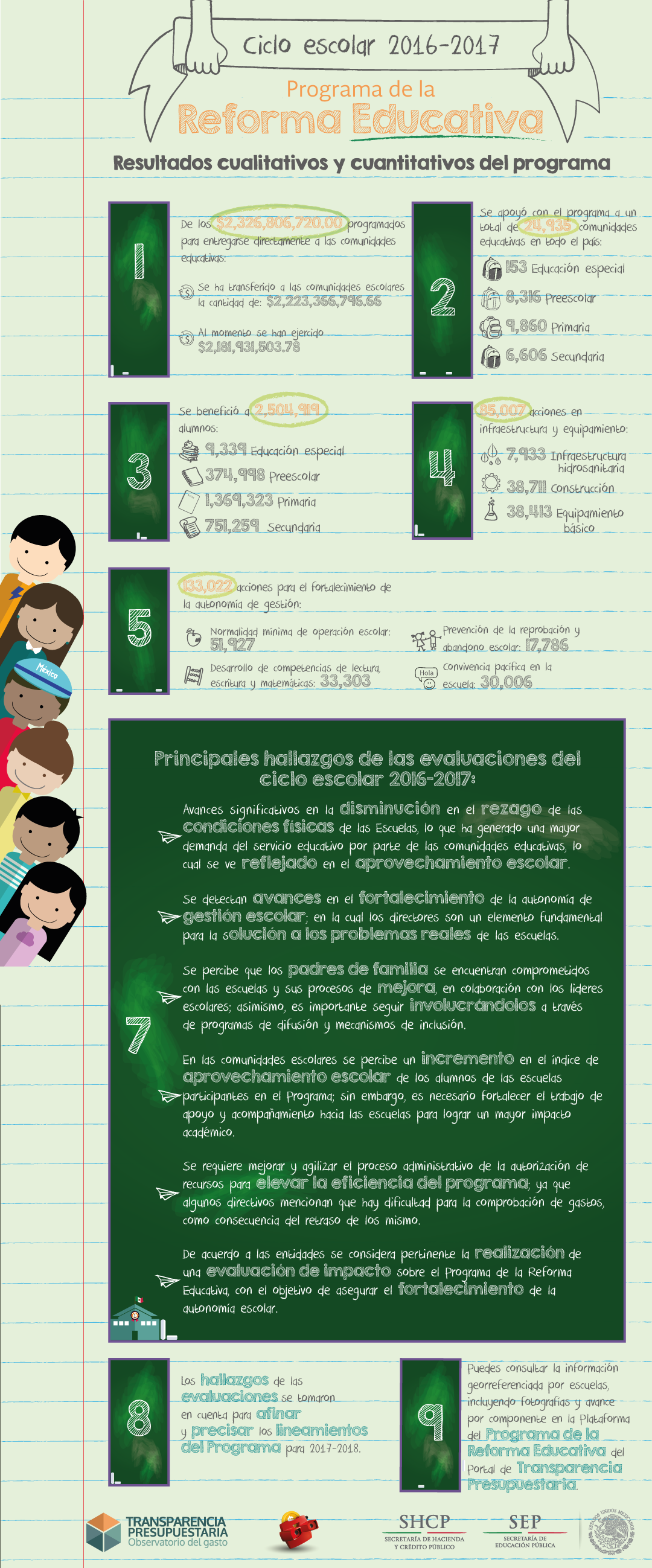 Infografia Resultados