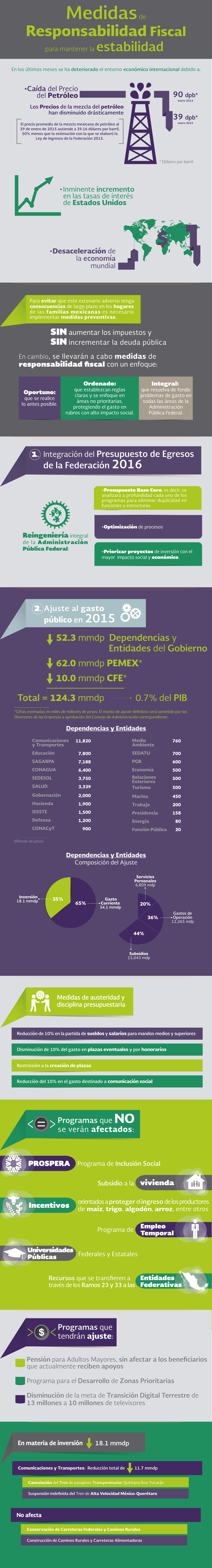 Responsabilidad Fiscal